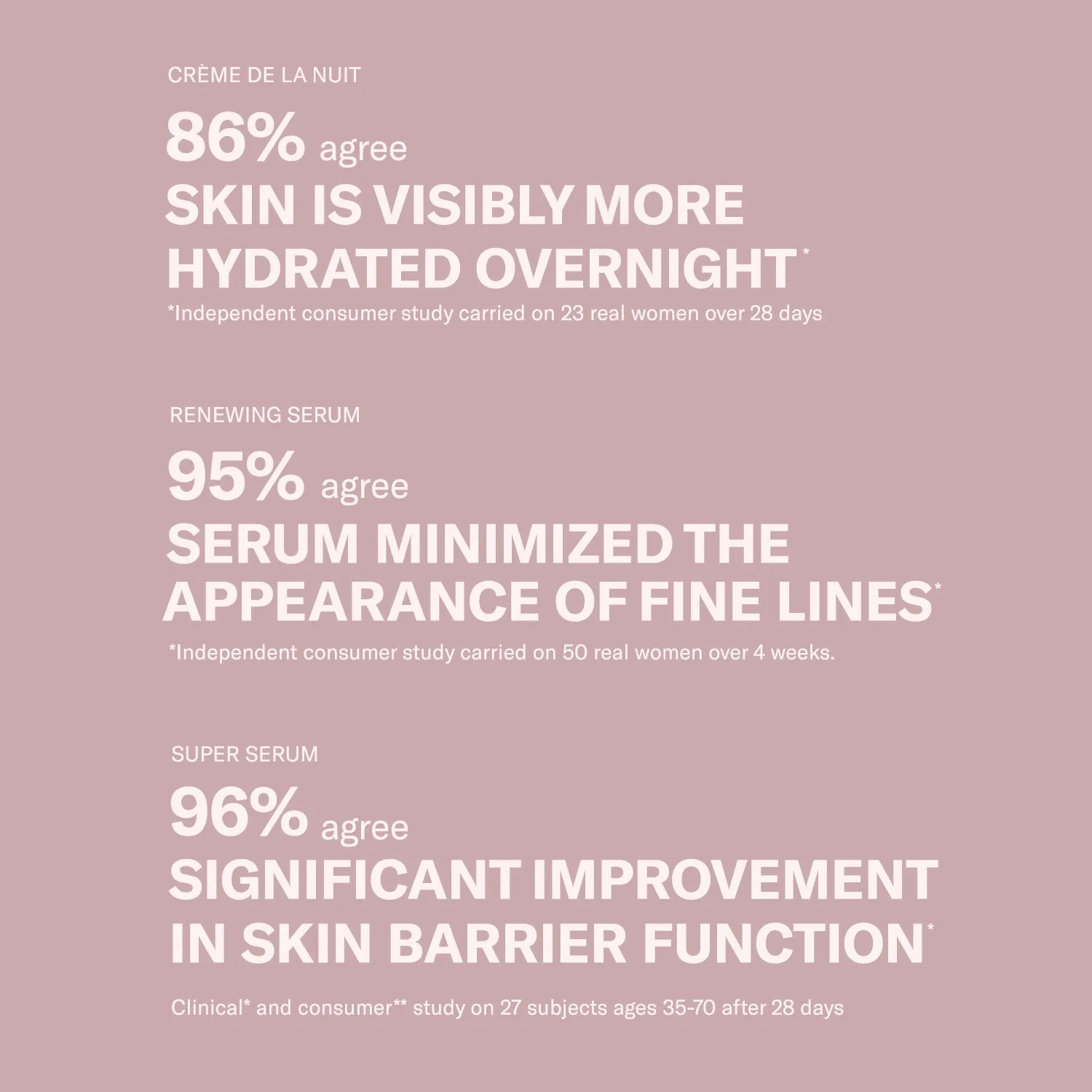 Age-Defying Fundamentals